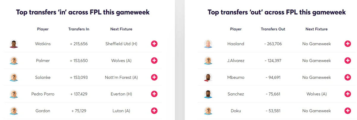 gw18target2