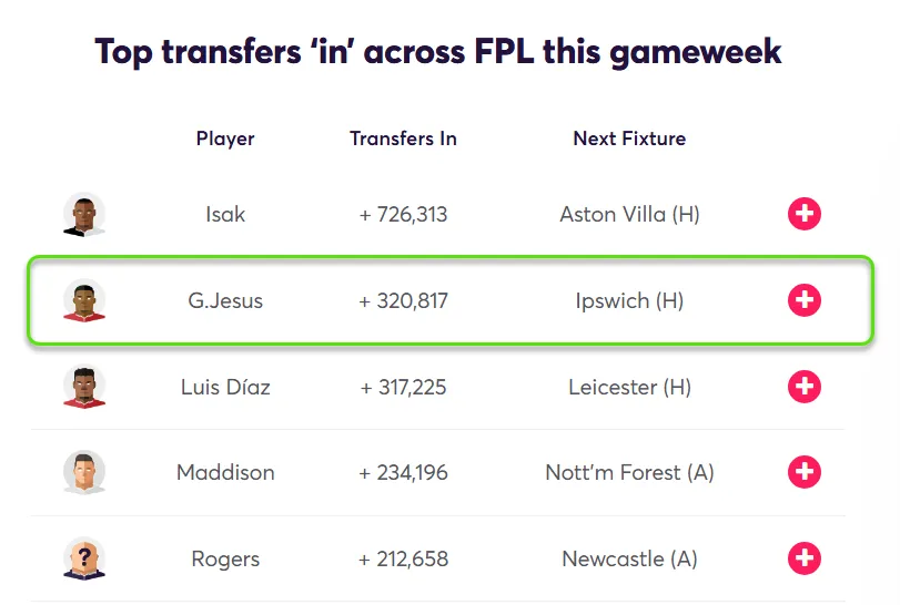 Most Transferred in players Gameweek 18 Fantasy Premier League 2024/25