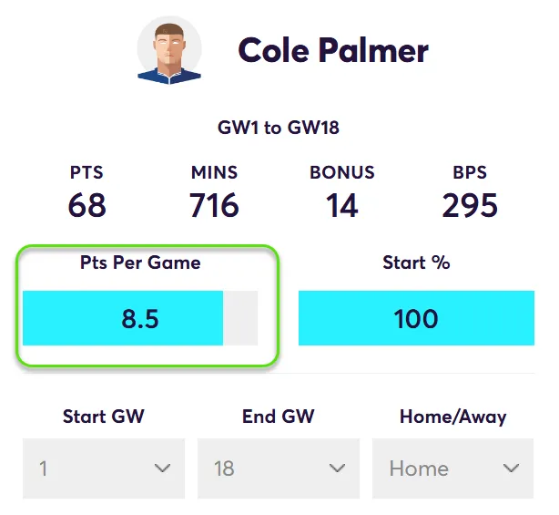 FPL Points Per Game in home matches for Palmer in Fantasy Premier League 2024/25