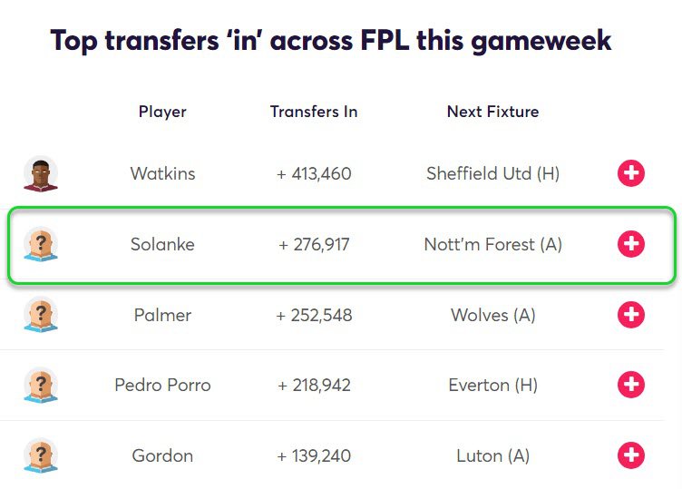 gw18top5solanke