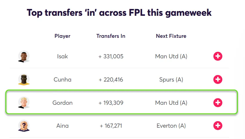 gw19top5gordon