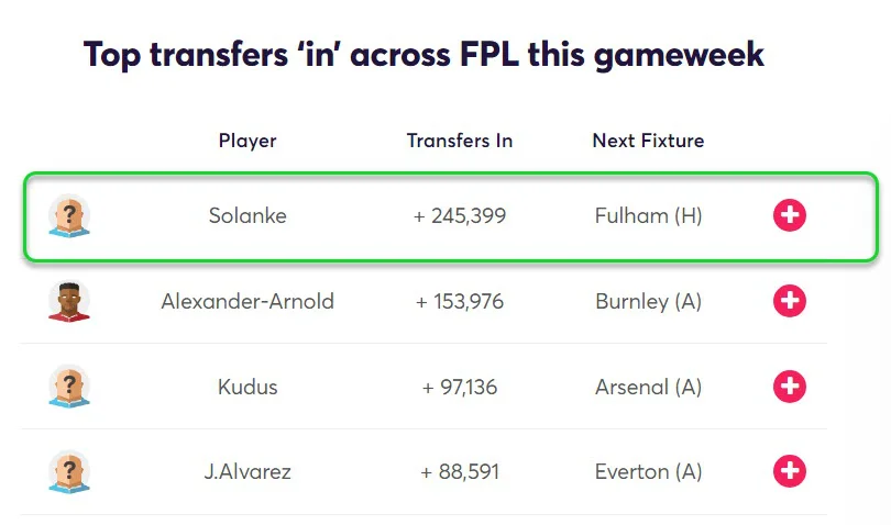 gw19top5solanke