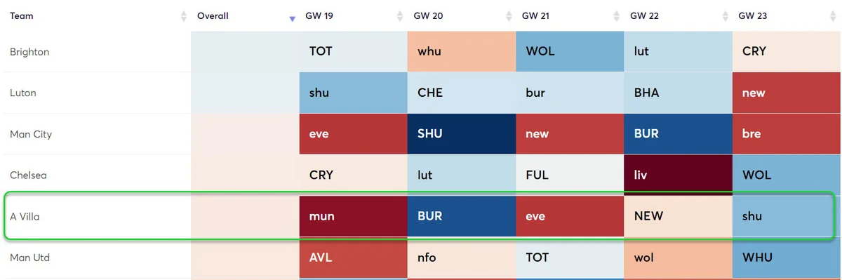 gw19villa1