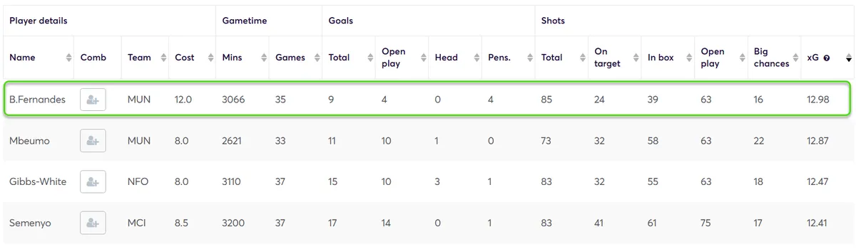Creativity Stats for Midfielders comparing the best for FPL Gameweek 1