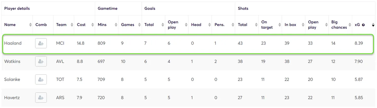 Stats for Players in Home Matches Fantasy Premier League 2024/25