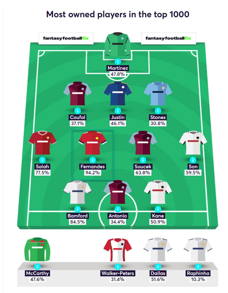 fantasy premier league forwards GW20 – player rankings for forwards