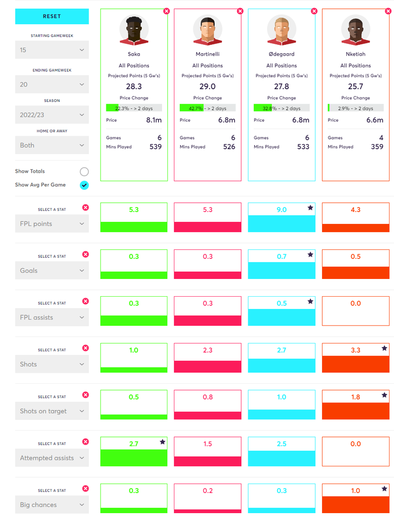 Fantasy Football Hub: FPL Tips - Apps on Google Play