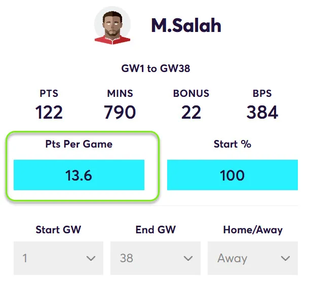 Points Per game for Salah in away matches