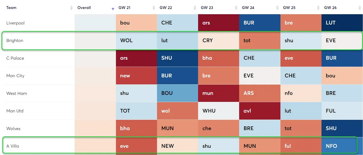 gw21fixhidden2