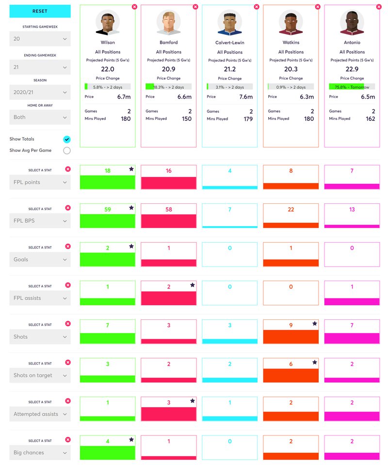 GW21 Lessons Learned