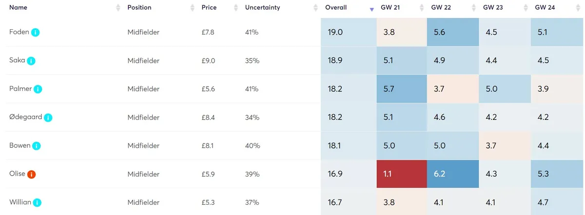 gw21salahrep1