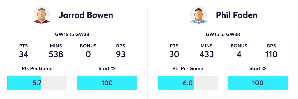 gw21target3