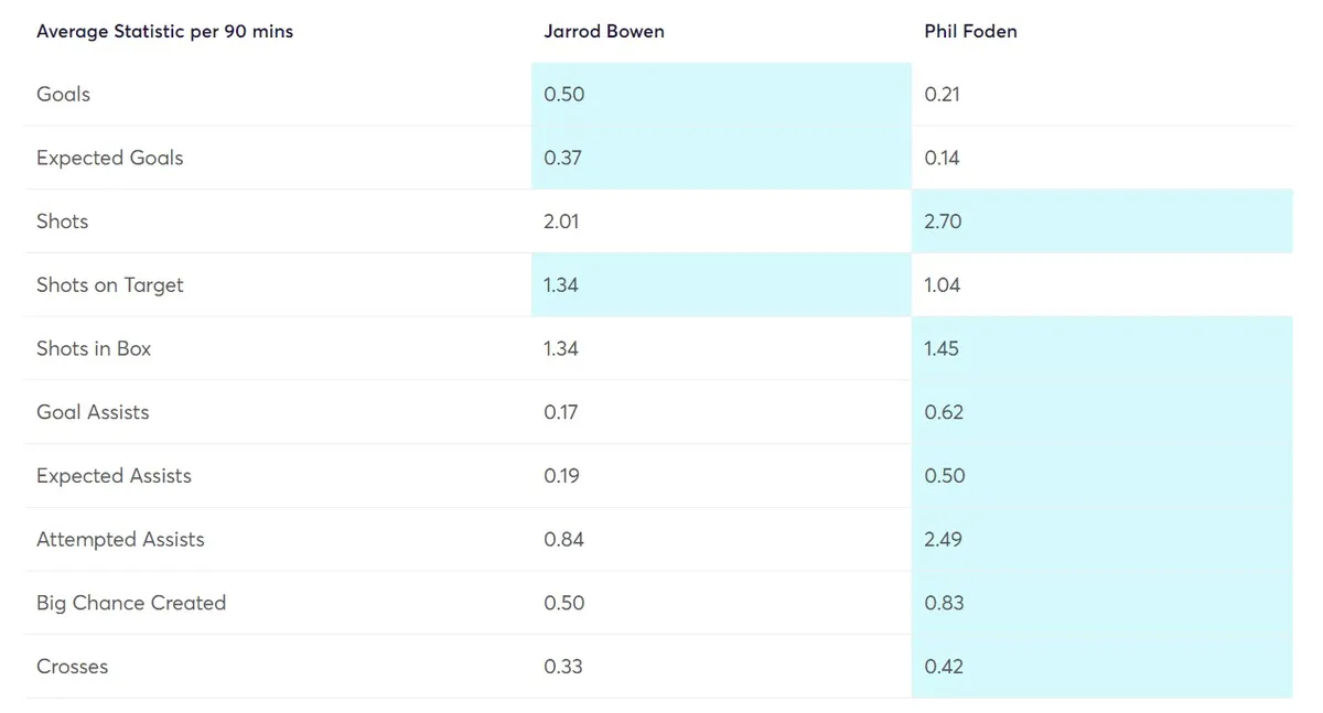 gw21target4