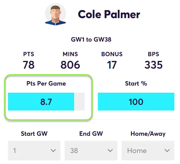 FPL Points Per Game in home matches for Palmer in Fantasy Premier League 2024/25