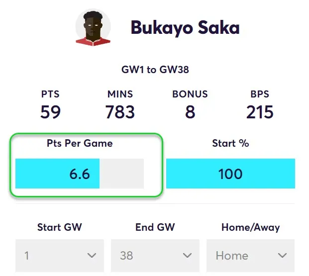 gw21top5saka