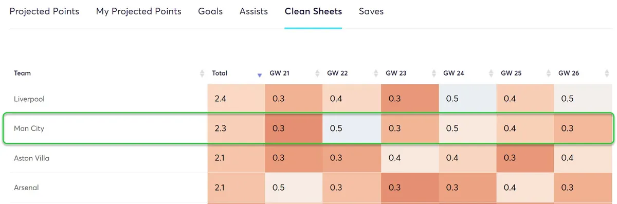 gw21tripps4