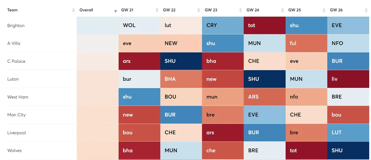 gw21tripps5