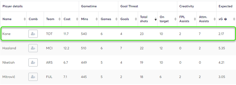 gw22algoblog2