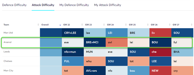 gw22algoblog3