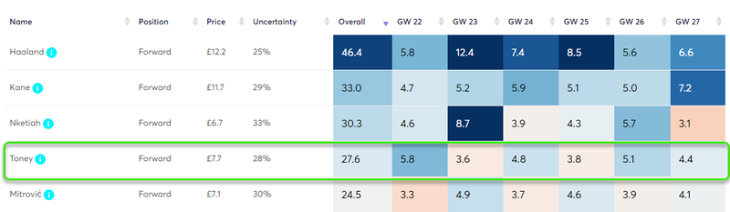 gw22algoblog6