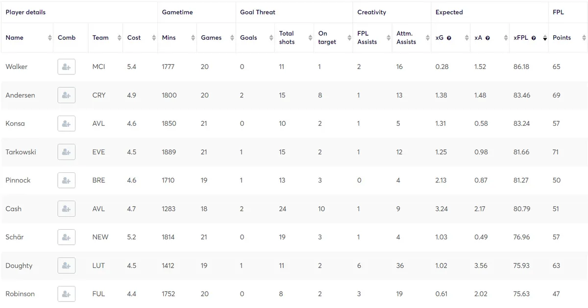 gw22defs2