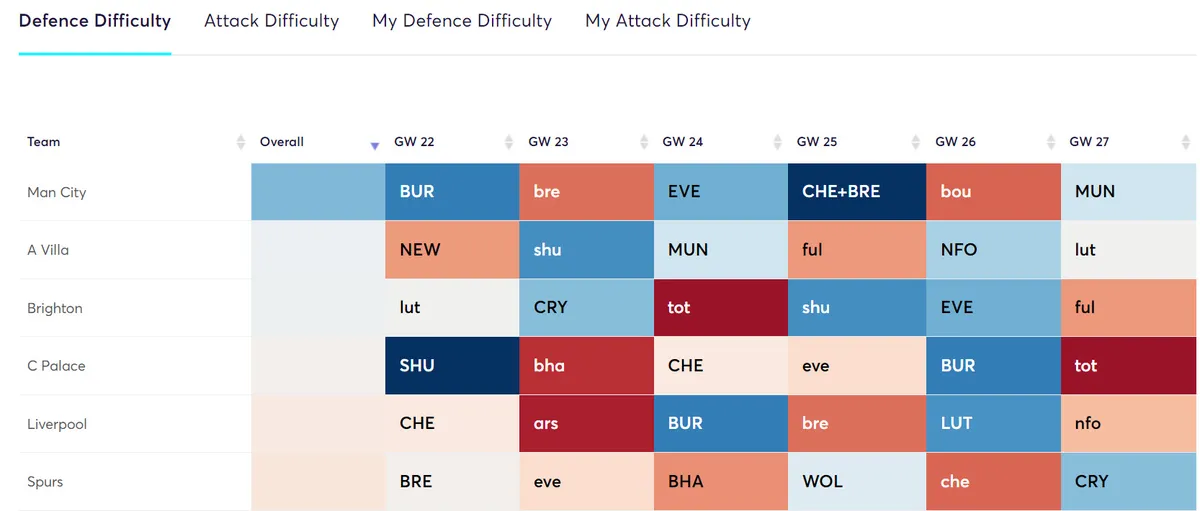 gw22defs3