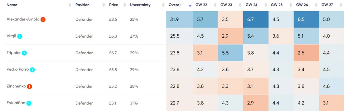 gw22defs4