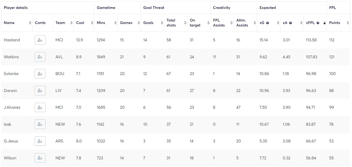 gw22fwds1