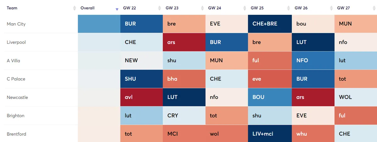 gw22fwds3