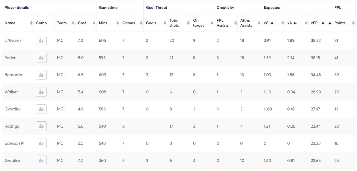 gw22mancity1