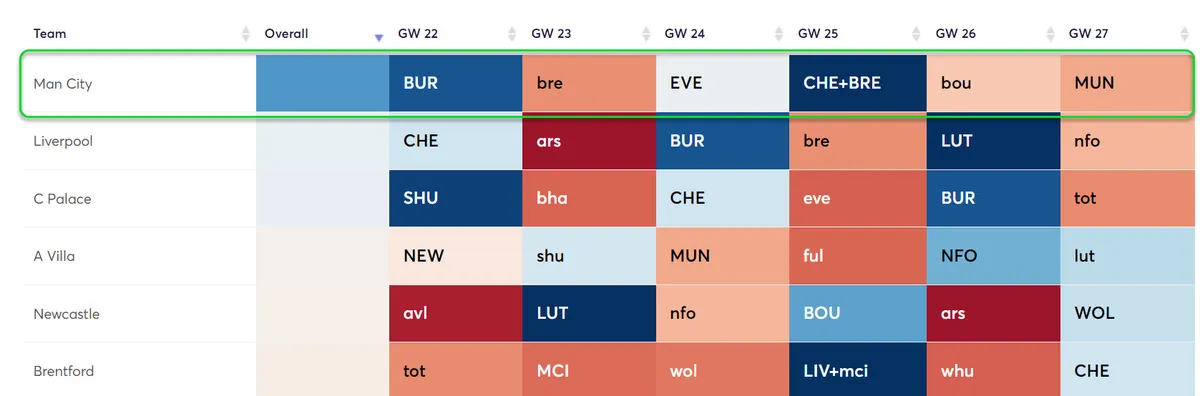 gw22mancity2