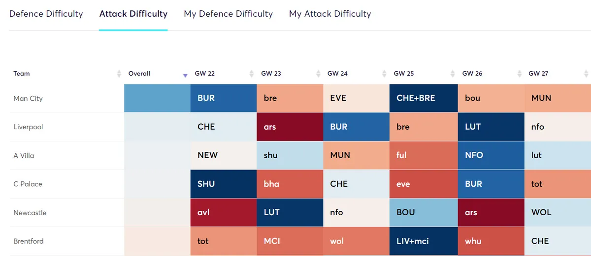 gw22mids3