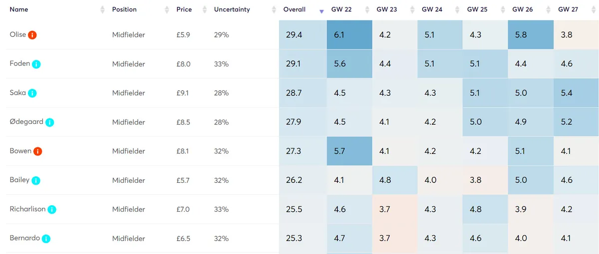 gw22mids4