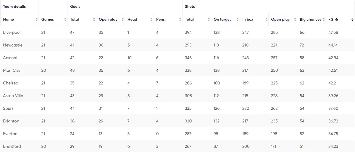 gw22reviewteams1