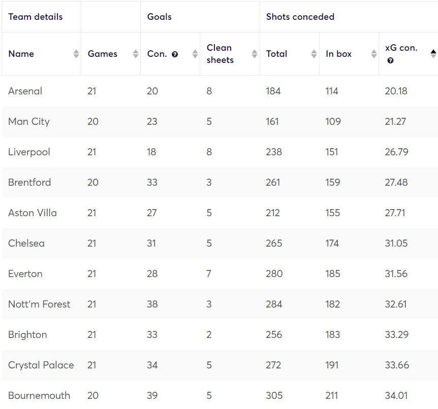 gw22reviewteams2