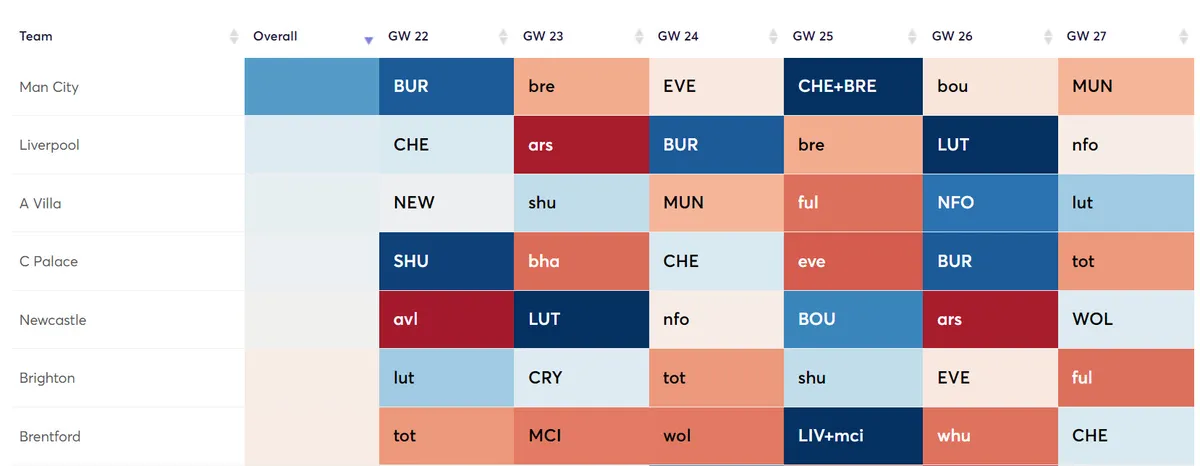 gw22reviewteams3