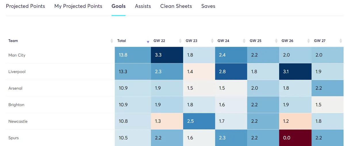 gw22reviewteams4