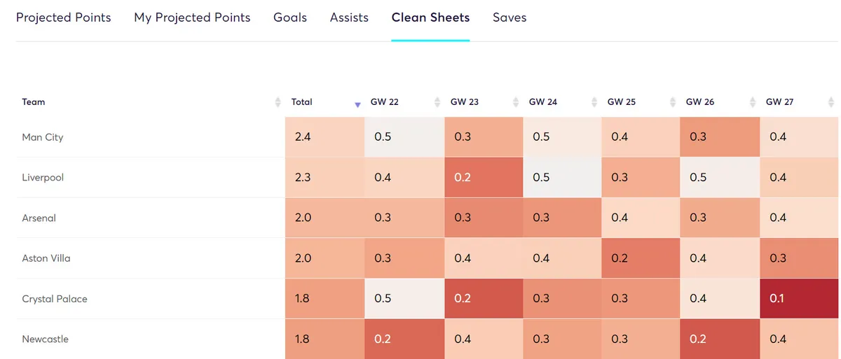 gw22reviewteams5