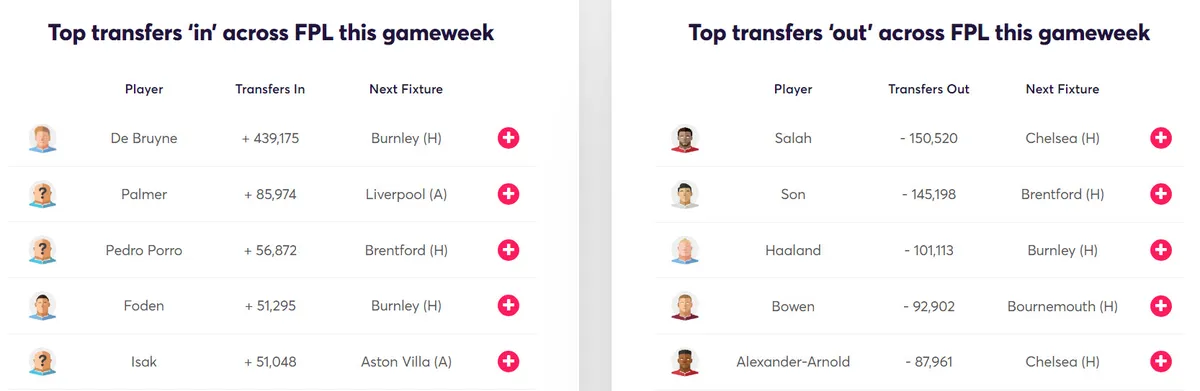 gw22target2