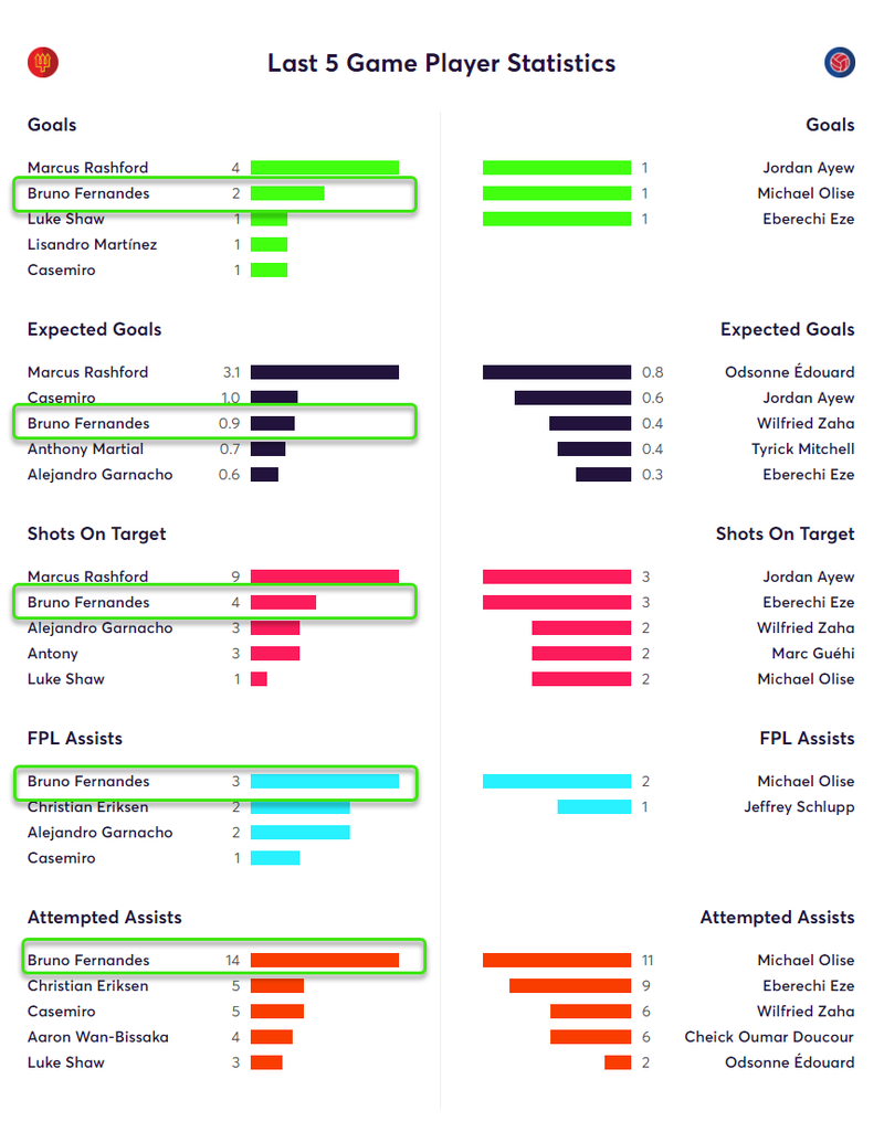 gw22top5bruno