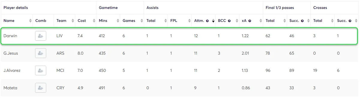 gw22top5darw