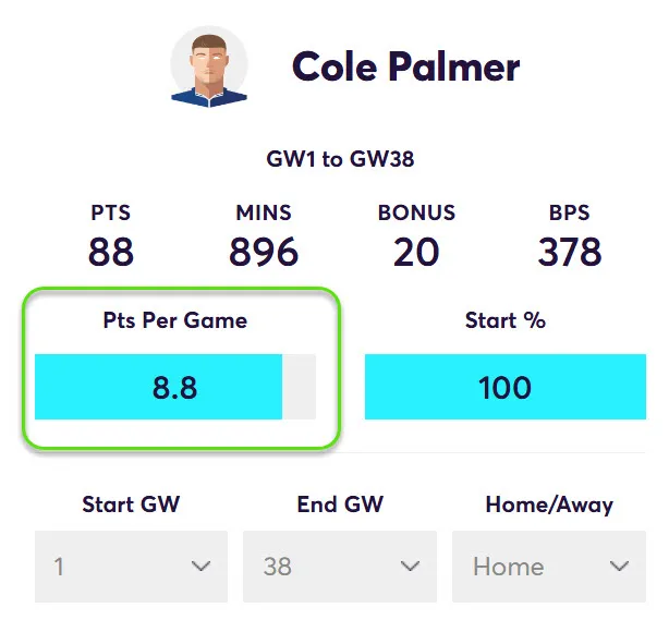 FPL Points Per Game in home matches for Palmer in Fantasy Premier League 2024/25