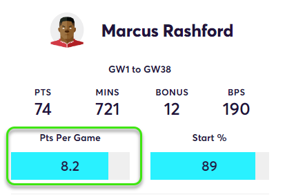 gw22top5rashv2