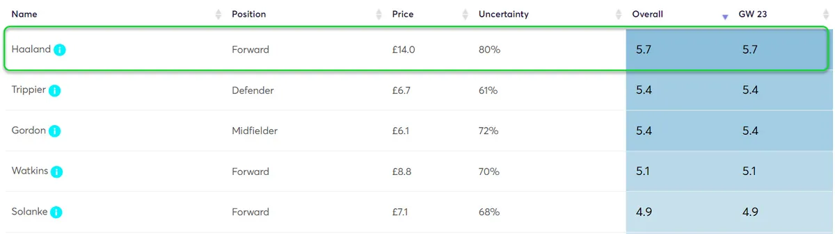 gw23capshaaland