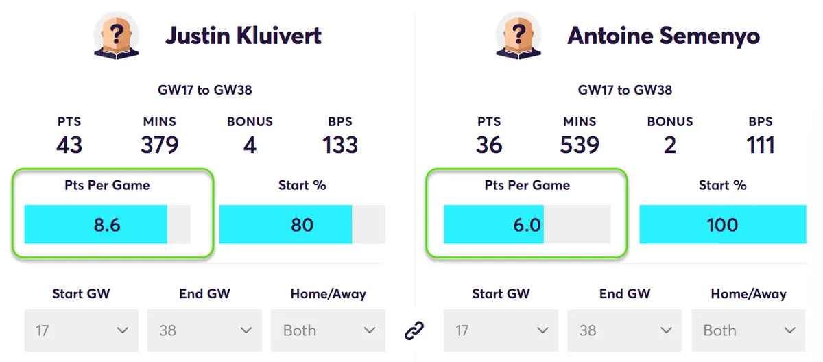 Fantasy Premier League Points Comparison Kluivert vs Semenyo