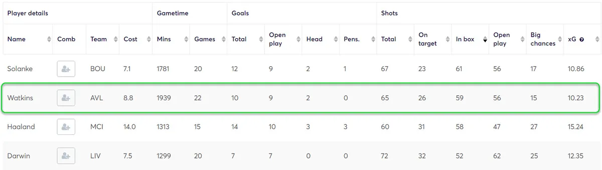 gw23top5watkins