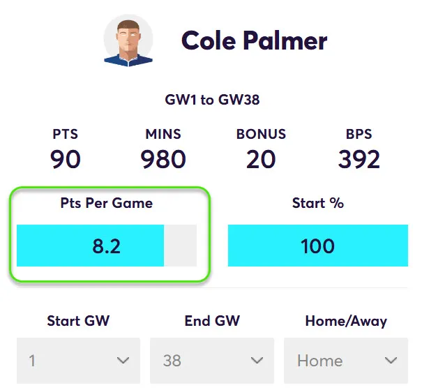 Points Per game for Palmer in Home Matches