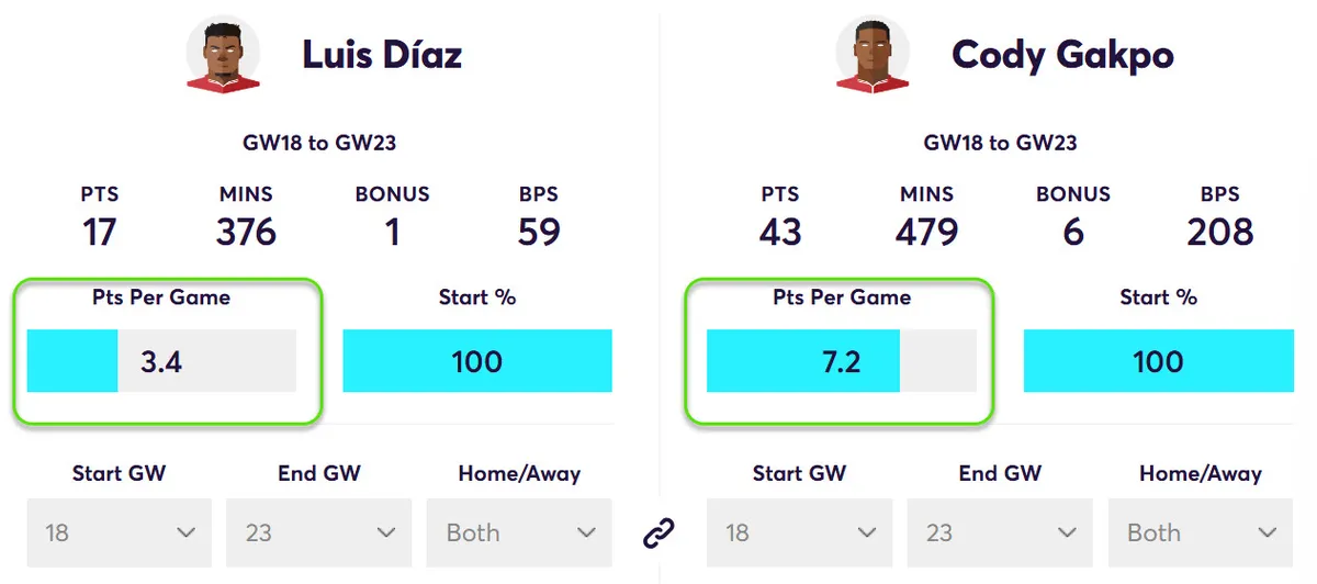 Fantasy Premier League Points Comparison Diaz vs Gakpo