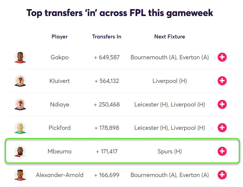 Most Transferred in players Gameweek 24 Fantasy Premier League 2024/25