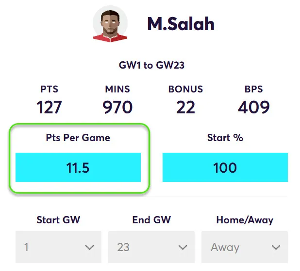 FPL Points Per Game in away matches for Salah in Fantasy Premier League 2024/25